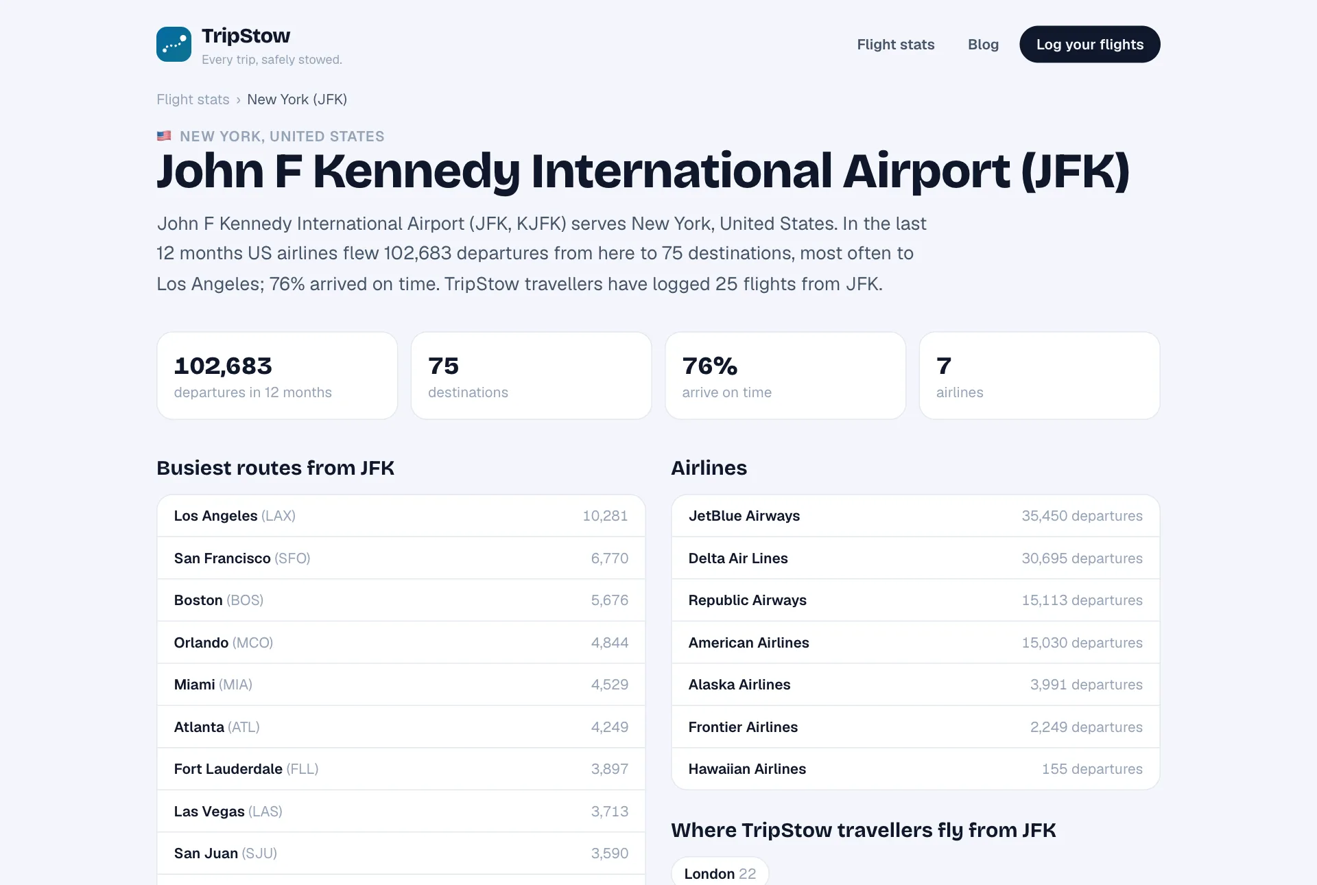 The TripStow airport page for New York JFK with departures, destinations and airlines