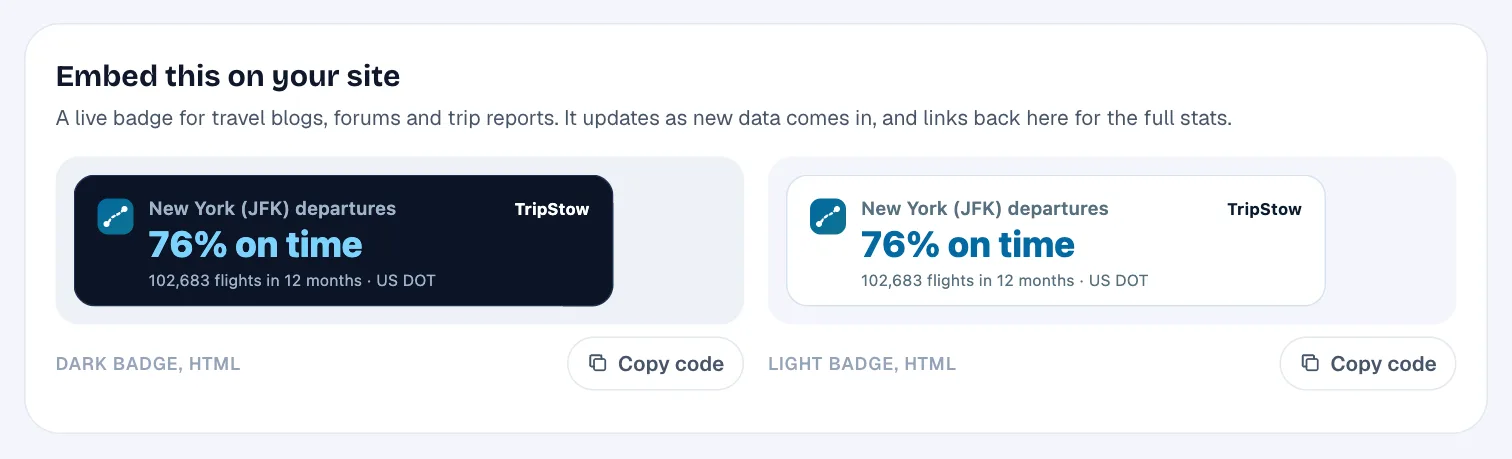 The embed section of a TripStow airport page with a dark and a light badge